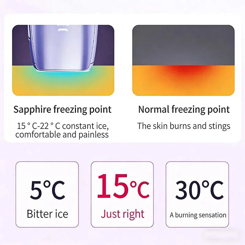Hair Removal Ice Cooling Home Use Ipl Machine Handset Ice Cool Ipl Sapphire Freezing Point Hair Removal Device